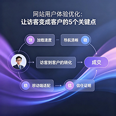 临夏建站-网站用户体验优化：让访客变成客户的5个关键点
